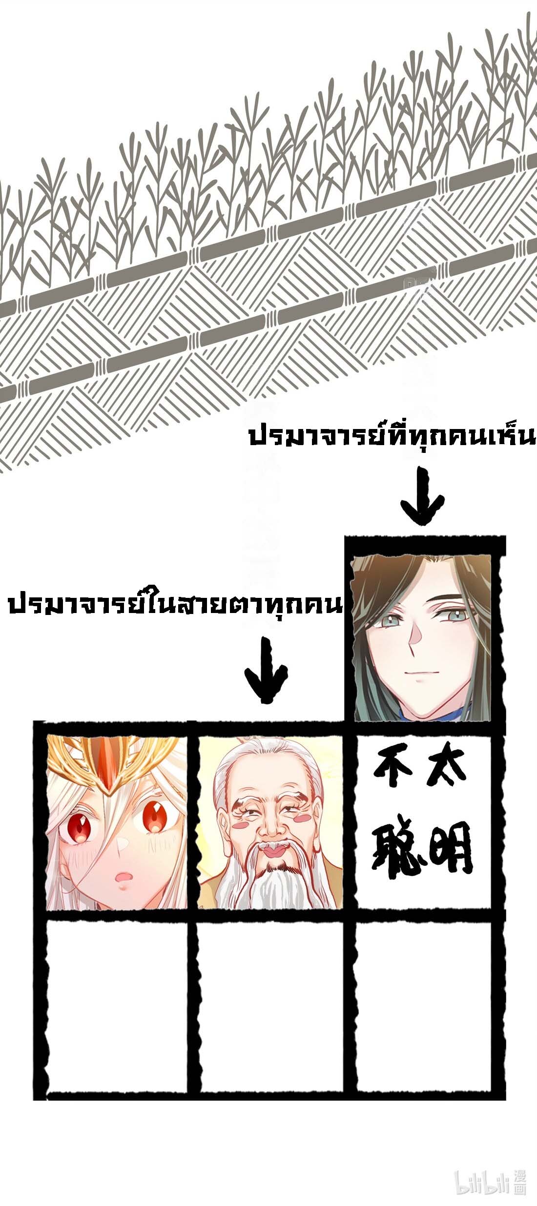 อ่านมังงะ I’m Actually A Peerless Powerhouse ตอนที่ 1/15.jpg