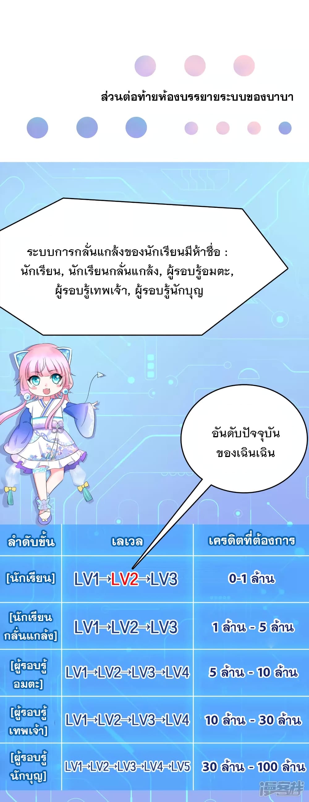 อ่านมังงะ Invincible Xueba System ตอนที่ 8/40.jpg