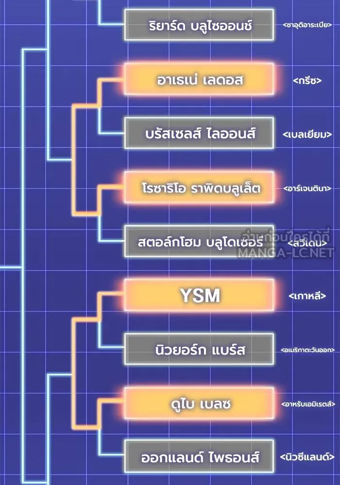 อ่านมังงะ Superhuman Battlefield ตอนที่ 108/44.jpg