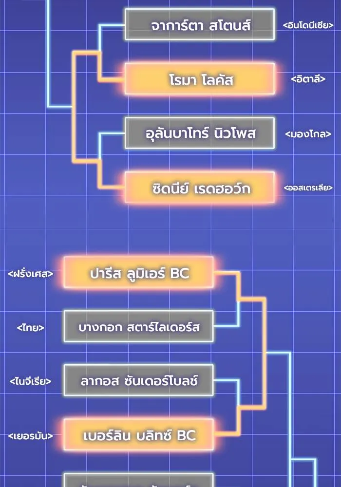 อ่านมังงะ Superhuman Battlefield ตอนที่ 108/45.jpg