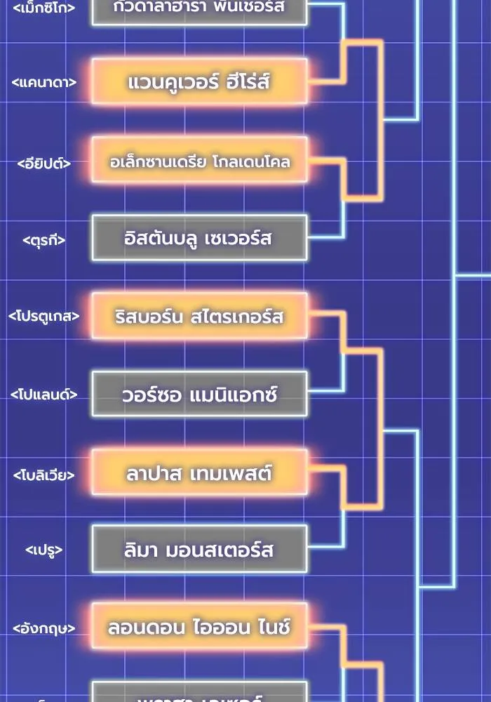 อ่านมังงะ Superhuman Battlefield ตอนที่ 108/46.jpg