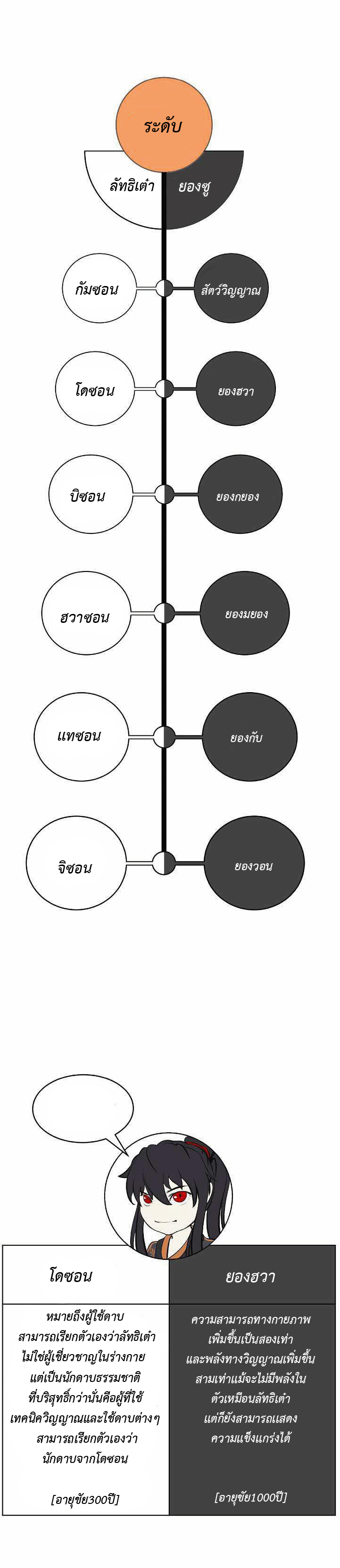 อ่านมังงะ Call of the spear ตอนที่ 41/13.jpg