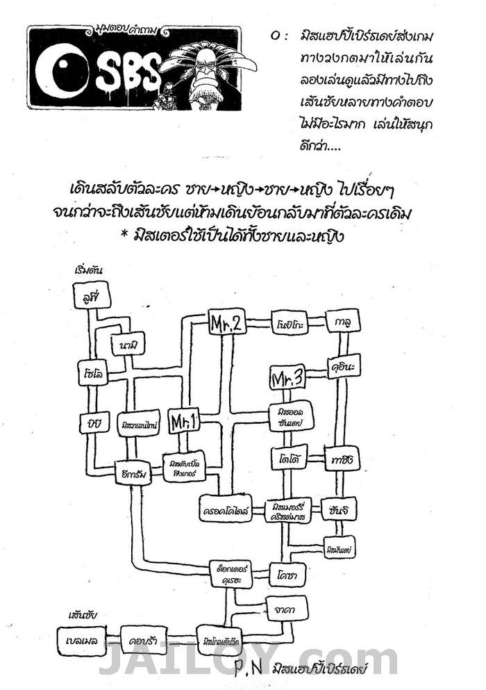 อ่านมังงะใหม่ ก่อนใคร สปีดมังงะ speed-manga.com